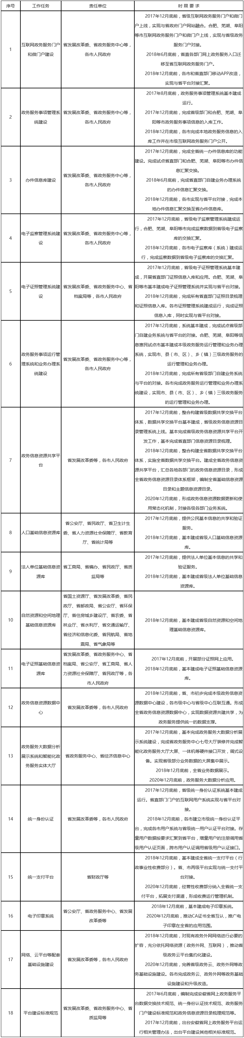 重点任务.png 重点任务.png